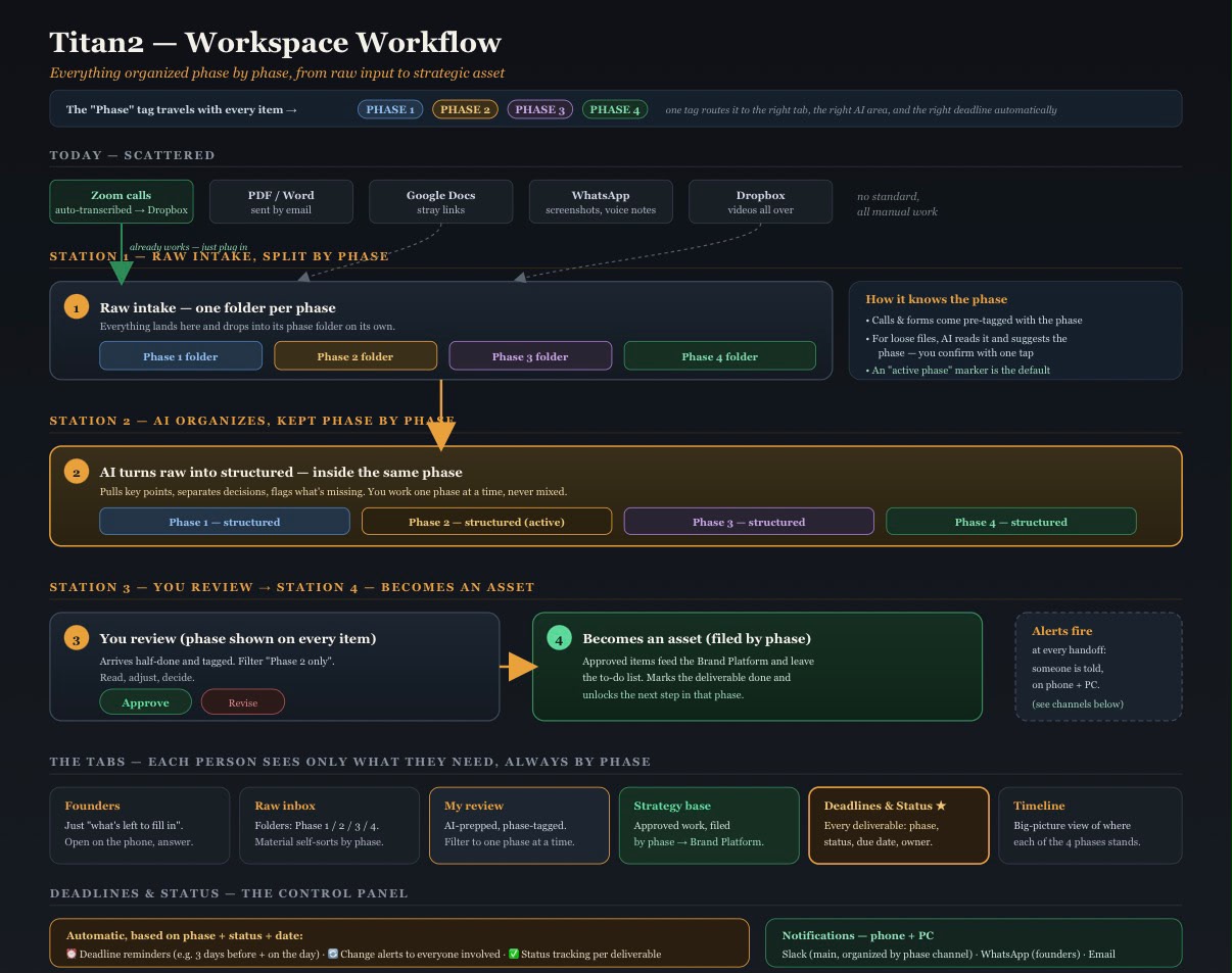 Titan2 Workspace Workflow